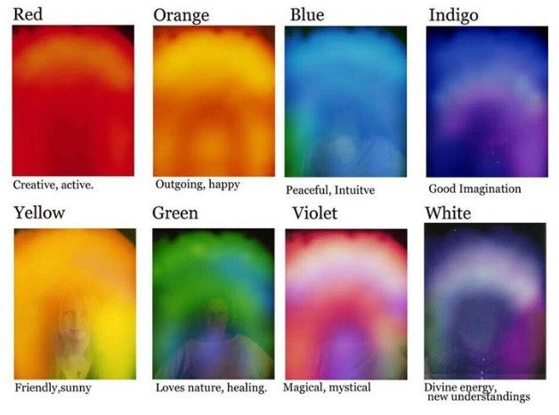 Aura Images depicting a 'Plasma cloud/resonance field based Spirit form'